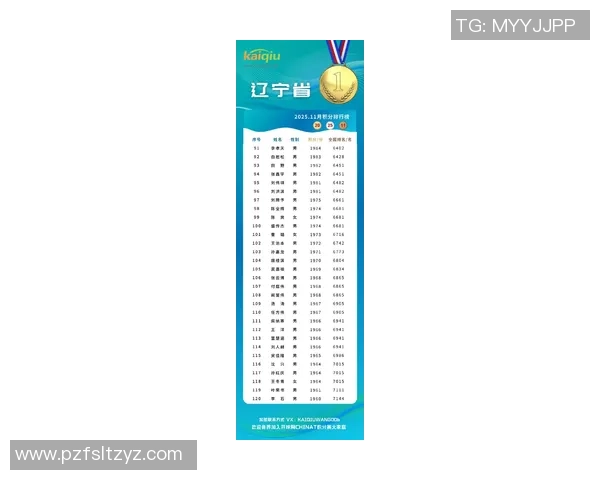 权威发布：飞盘团队协作实力榜单